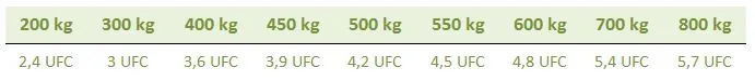 Table UFC